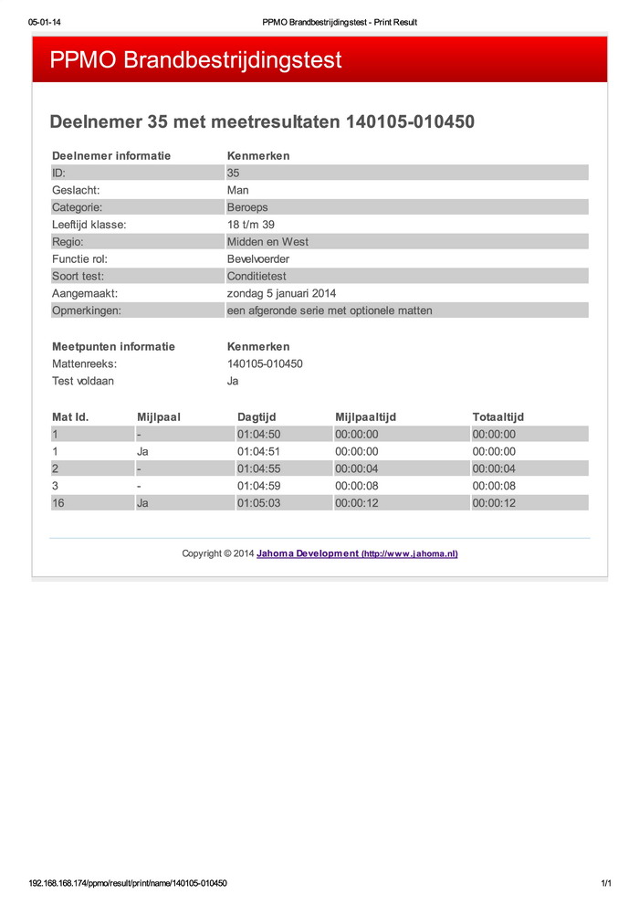 Jahoma Circuittiming / Uitslag voor een fictieve deelnemer 35 aan de test.